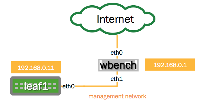 Ansible simple playbook
