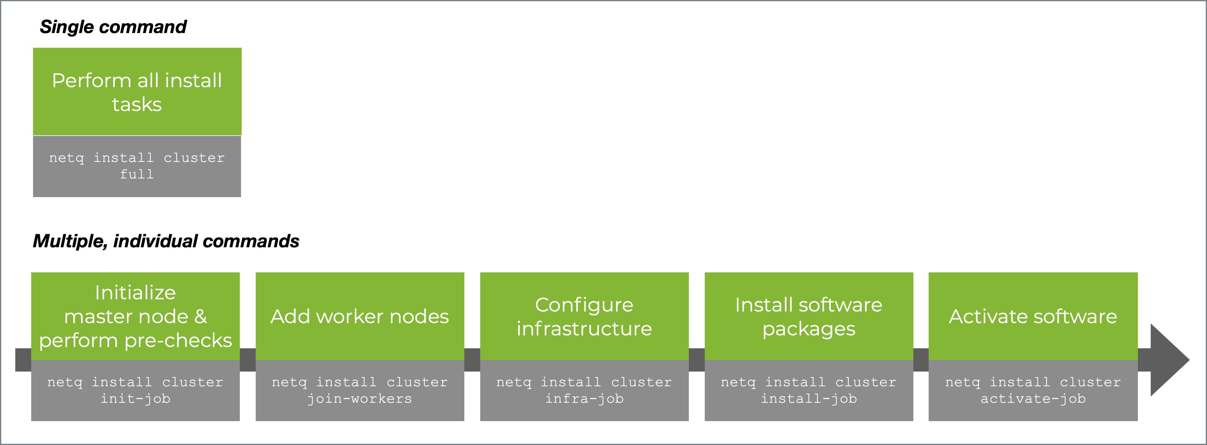 On-premises server cluster