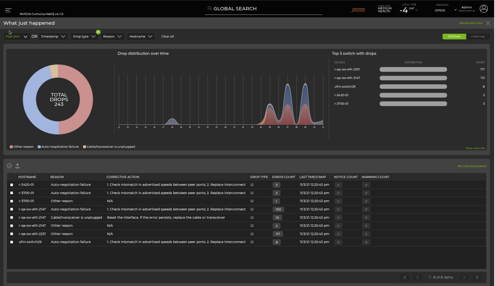 donut chart and graph displaying detailed drop information